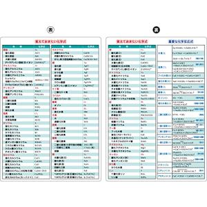 受験A4下敷き (化学式表)