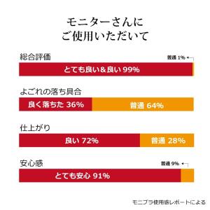 無添加 洗濯洗剤 使用量1g シェルミラックエ...の詳細画像1