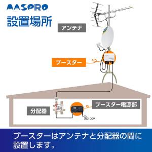 UHF・BS・CSブースター 4K・8K対応 ...の詳細画像2