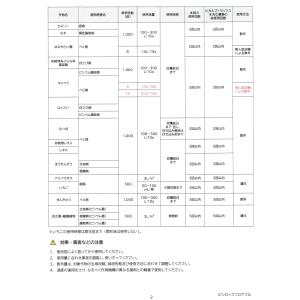 殺菌剤 ピシロックフロアブル 500mlの詳細画像4