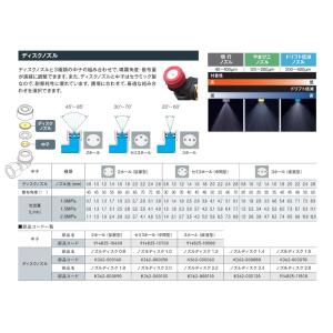共立スピードスプレーヤ用 ディスクノズルセットの詳細画像2