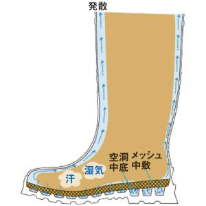 弘進ゴム ムレノン 紳士タイプ ホワイト LL...の詳細画像2