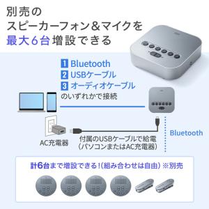 Bluetooth会議スピーカーフォン(受信機...の詳細画像2