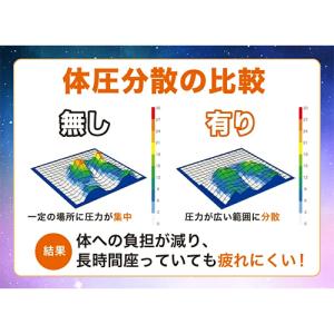 協和工業 Gゼロクッション 440×400×3...の詳細画像4