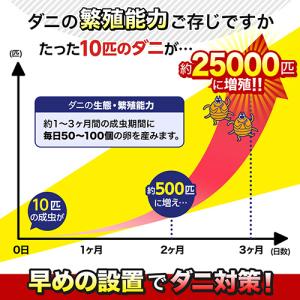 レック バルサン ダニーノ ダニとりシート 1...の詳細画像3