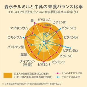 森永乳業 幼児用ミルク チルミル 大缶 800...の詳細画像4