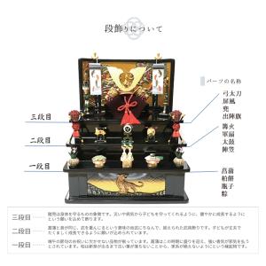 五月人形 コンパクト 鎧飾り 伊達公鎧青 木製...の詳細画像4
