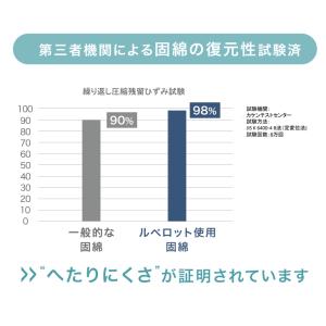 本日+4% 敷布団 セミダブル ロング 敷き布...の詳細画像3