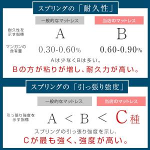 マットレス セミシングル ボンネルコイルマット...の詳細画像5