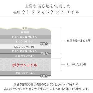 マットレス クイーン 極厚28cm ポケットコ...の詳細画像3