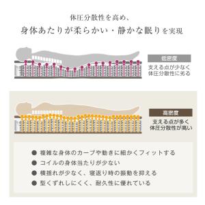 マットレス シングル 超高密度コイル テンセル...の詳細画像4