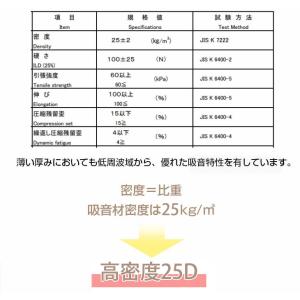 吸音材 防音材 壁 床 ウレタン 5枚セット ...の詳細画像3