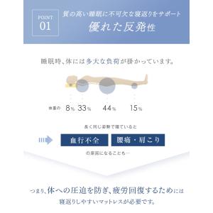 本日+4% マットレス セミダブル 三つ折り ...の詳細画像3