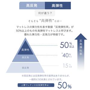 マットレス シングル 三つ折り 純高反発 折り...の詳細画像4
