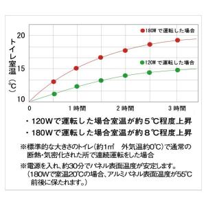 本日+5% パネルヒーター 足元 日本製 デス...の詳細画像5