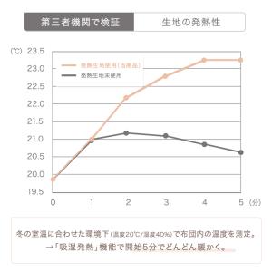 毛布 ブランケット セミダブル 吸湿 冬用 発...の詳細画像4