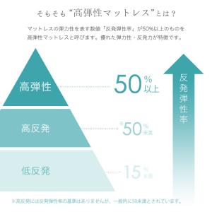 本日+4% 布団セット マットレス付き シング...の詳細画像3