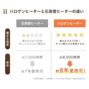 本日+5% こたつ ダイニングこたつ 4点セッ...の詳細画像3