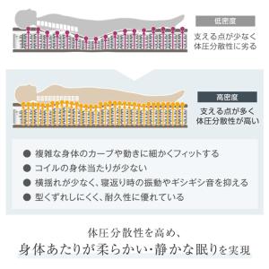 マットレス セミダブル 超高密度コイル セミダ...の詳細画像5