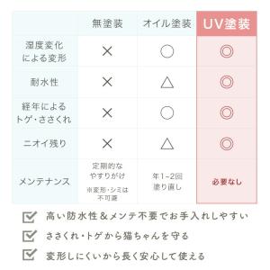 本日+5% キャットタワー 大型猫用 猫タワー...の詳細画像5