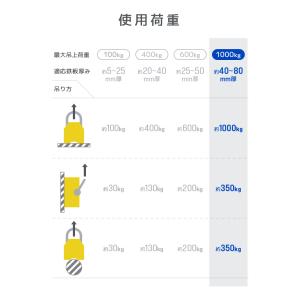リフティングマグネット 永久磁石 リフマグ 永...の詳細画像5