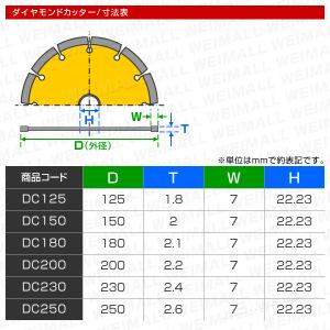 ダイヤモンドカッター 180mm 刃 セグメン...の詳細画像1