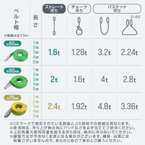 スリングベルト 荷揚げ ロープ 吊りベルト ベ...の詳細画像4