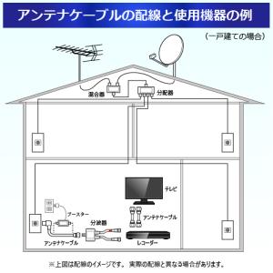アンテナケーブル 2m 同軸 S-4C-FB ...の詳細画像4