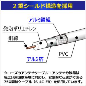 アンテナケーブル 2m 同軸 S-4C-FB ...の詳細画像2