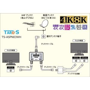 テレビアンテナ分配器 2分配 2K 4K 8K...の詳細画像3
