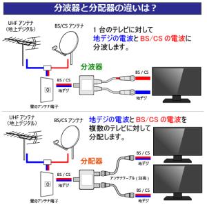 テレビアンテナ分配器 2分配 2K 4K 8K...の詳細画像5