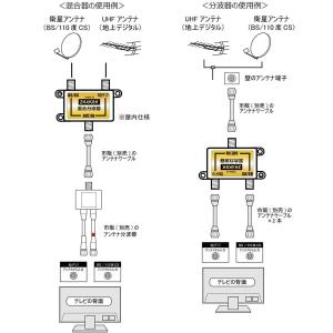 アンテナ混合器・分波器 2K4K8K 3224...の詳細画像3