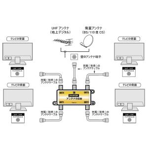 アンテナ分配器 4分配 2K4K8K(3224...の詳細画像3