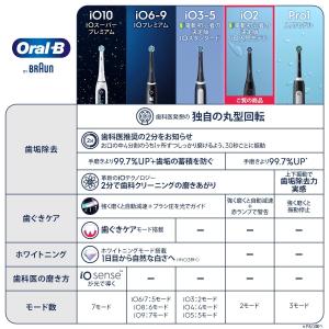 ブラウン 電動歯ブラシ オーラルB io2 i...の詳細画像2