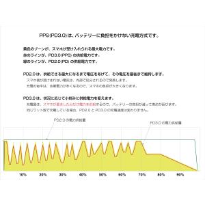 AQUOS sense10 30W PPS(P...の詳細画像1