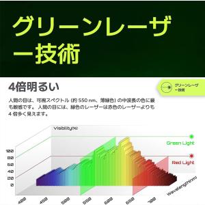 レーザー墨出し器 レーザー水平器 グリーンレー...の詳細画像3