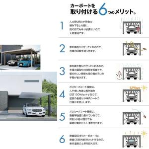 低価格のカーポート2台駐車場リクシルテールポートシグマiii 2台用基本5054 長さl4980 幅d5432mm 熱線吸収アクアガレージ車庫 本体旧レギュラー 激安アウトレット
