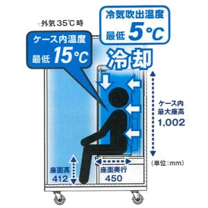 (メーカー直送 代引不可)TRUSCO ど冷え...の詳細画像5