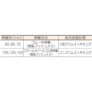 ハンマー 2S型 自在 ゴム車 125mm 新...の詳細画像1
