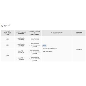 H0012AJ457【スバル】パナソニックディーラーオプション SDナビ バージョンアップ用SDカー...