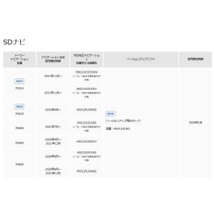 H0012VC401【スバル】パナソニックディーラーオプション SDナビ バージョンアップ用SDカー...