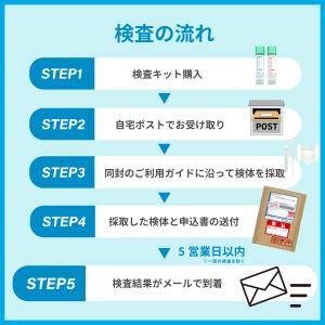 ピロリ菌検査キット 尿検査 抗体検査 胃がん ...の詳細画像4