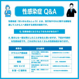 性病検査キット 9項目 HIV 梅毒 B型肝炎...の詳細画像1