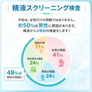 精液検査 3項目 精子検査 男性用 精子検査キ...の詳細画像1