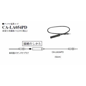 RD-DTV130E パイオニア Pioneer カロッツェリア carrozzeria 地上