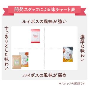 黒豆茶 お茶 ノンカフェイン ルイボスティー ...の詳細画像2