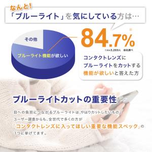 【ブルーライトカット率UP!】ブルーライトカッ...の詳細画像4