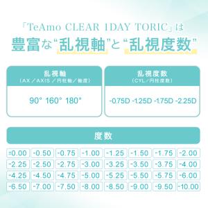 【全度数即納】乱視 コンタクトレンズ ワンデー...の詳細画像2
