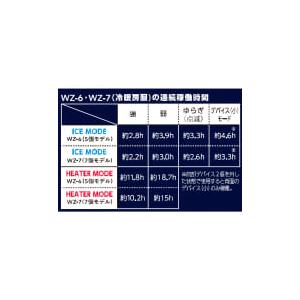 2026年最新モデル 専用バッテリー ワークマ...の詳細画像2