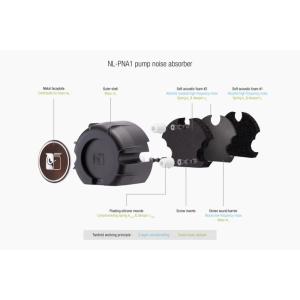Noctua ノクチュア NL-LC1-36 ...の詳細画像3